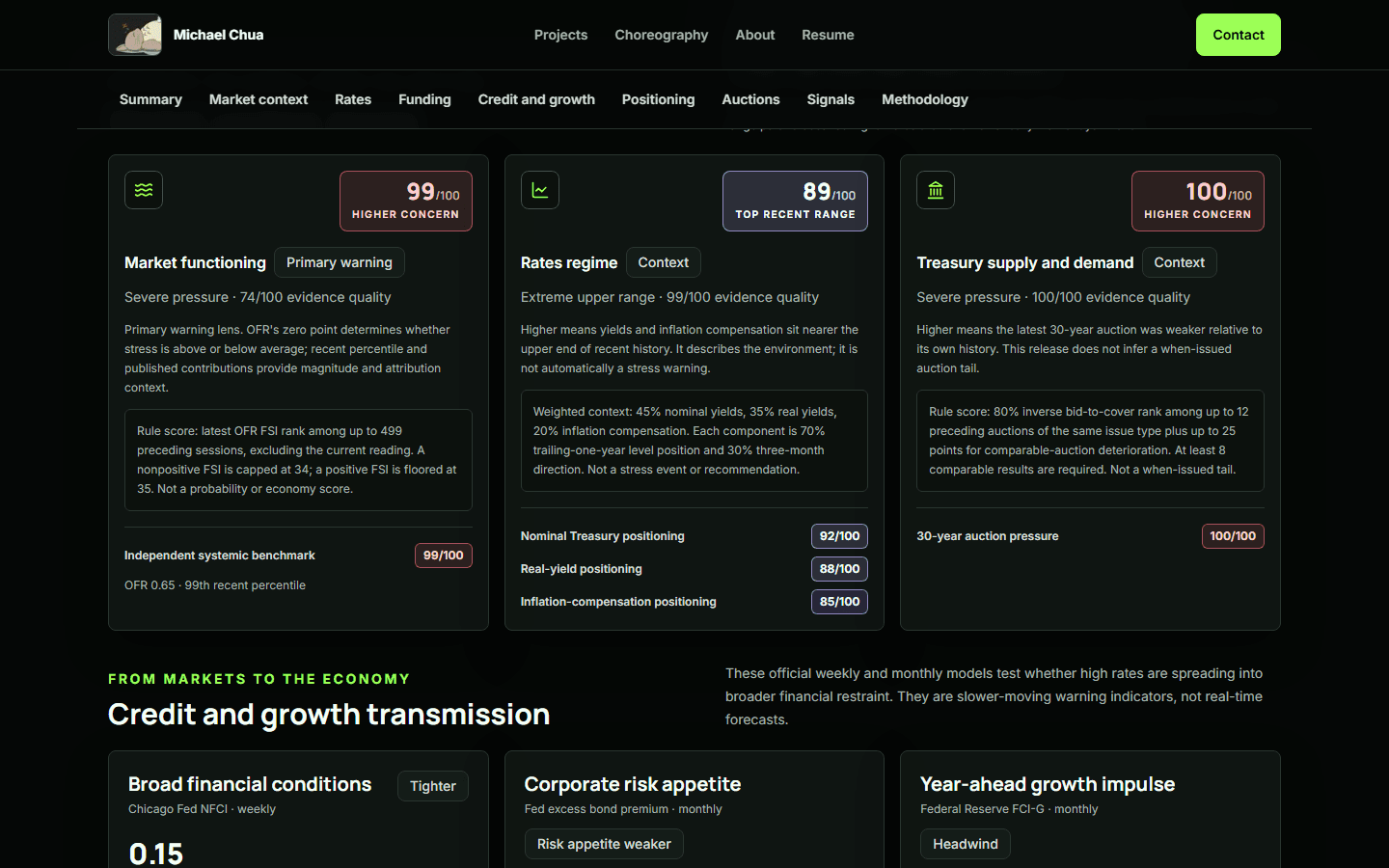 Bond Watchtower Situation in 30 Seconds dashboard separating activity, financial risk, direction, and supporting evidence.